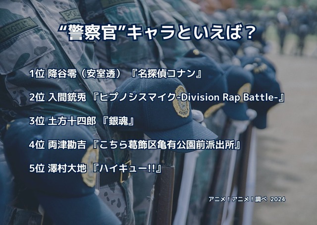 [“警察官”キャラといえば？ 2024年版]ランキング1位～5位