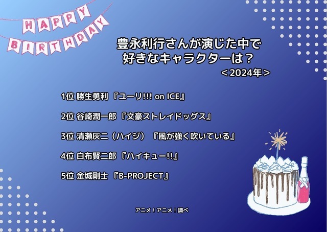 [豊永利行さんが演じた中で一番好きなキャラクターは？ 2024年版]ランキング1位～5位