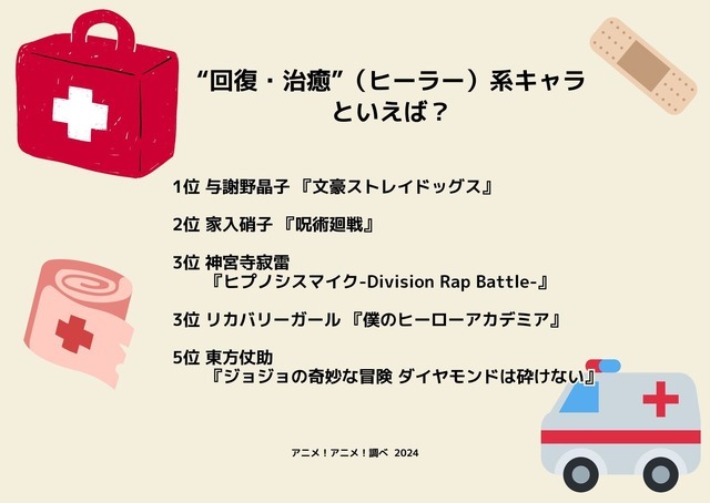 [“回復・治癒”（ヒーラー）系キャラといえば？ 2024年版]ランキング1位～5位