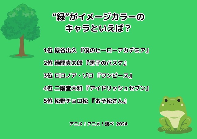 [“緑”がイメージカラーのキャラといえば？ 2024年版]ランキング1位～5位