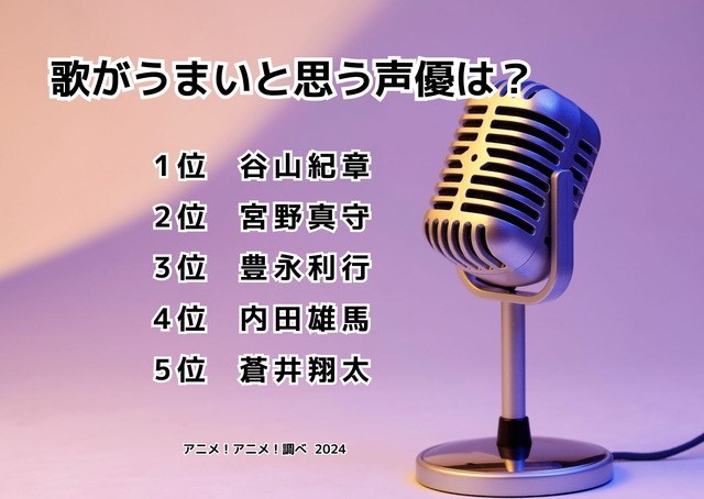 [歌がうまいと思う声優は？ 2024年版]ランキング1位～5位