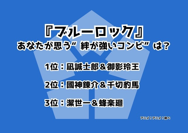 [『ブルーロック』あなたが思う“絆が強いコンビ”は？]ランキング1位～3位