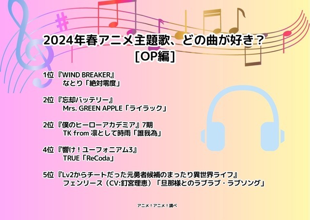 [2024年春アニメ主題歌、どの曲が好き？ OPテーマ編]ランキング1位～5位