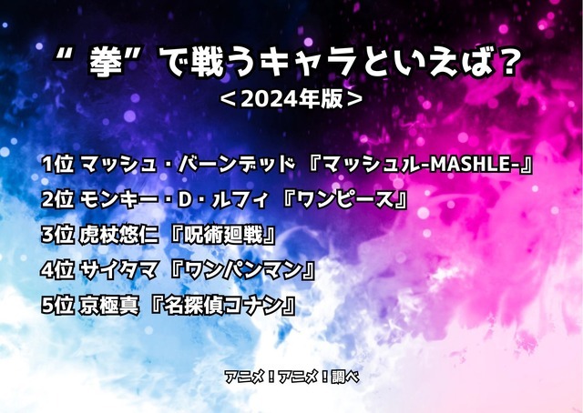 [“拳”で戦うキャラといえば？ 2024年版]ランキング1位～5位