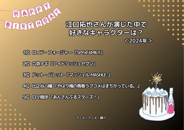 [江口拓也さんが演じた中で一番好きなキャラクターは？ 2024年版]ランキング1位～5位