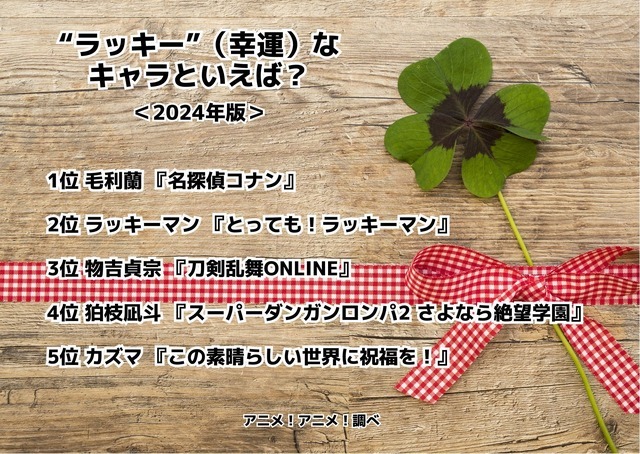 [“ラッキー”（幸運）なキャラといえば？ 2024年版]ランキング1位～5位