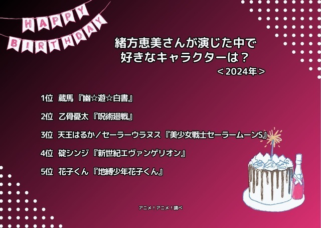 [宮野真守さんと演じた中で一番好きなキャラクターは？ 2024年版]ランキング1位～5位