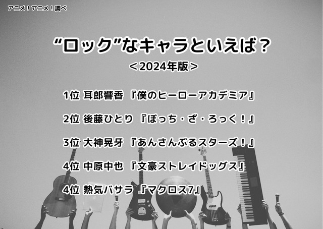 [“ロック”なキャラといえば？ 2024年版]ランキング1位～5位