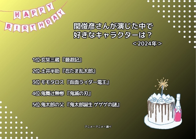 [関俊彦さんが演じた中で一番好きなキャラクターは？ 2024年版]ランキング1位～5位