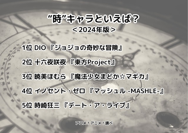 [“時”キャラといえば？ 2024年版]ランキング1位～5位