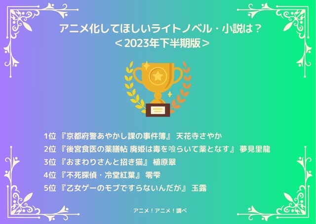 [アニメ化してほしいライトノベル・小説は？ 2023年下半期版]ランキング1位～5位