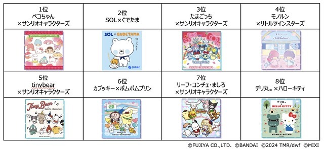 「2024年サンリオキャラクター大賞 パートナー部門」結果