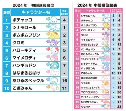 これまでのランキング