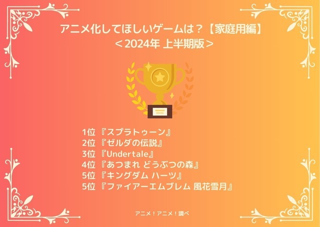 [アニメ化してほしいゲームは？【家庭用編】 2024年上半期版]ランキング1位～5位