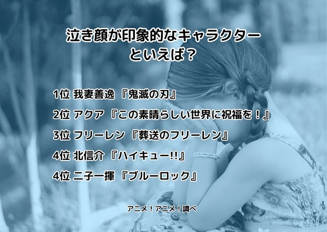 [泣き顔が印象的なキャラクターといえば？ 2024年版]ランキング1位～4位