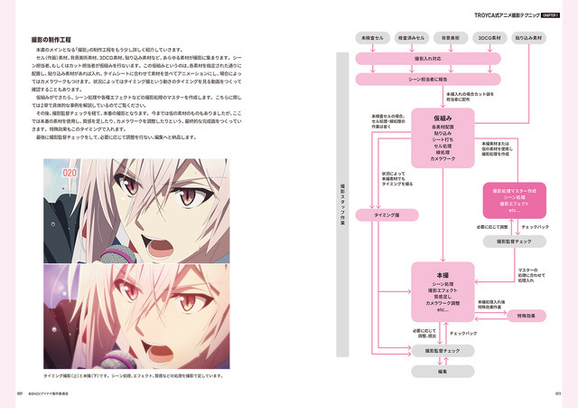 TROYCA式アニメ撮影テクニック