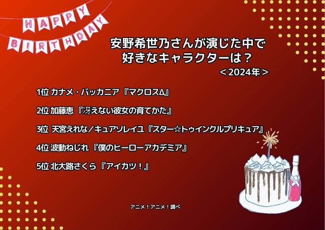 [安野希世乃さんが演じた中で一番好きなキャラクターは？ 2024年版]ランキング1位～5位