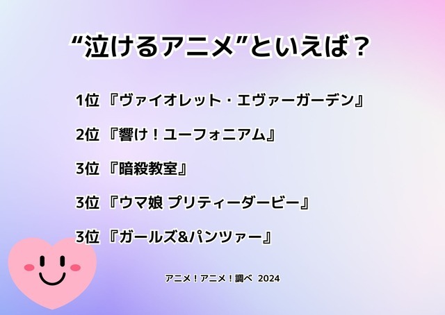 [“泣けるアニメ”といえば？ 2024年版]ランキング1位～5位