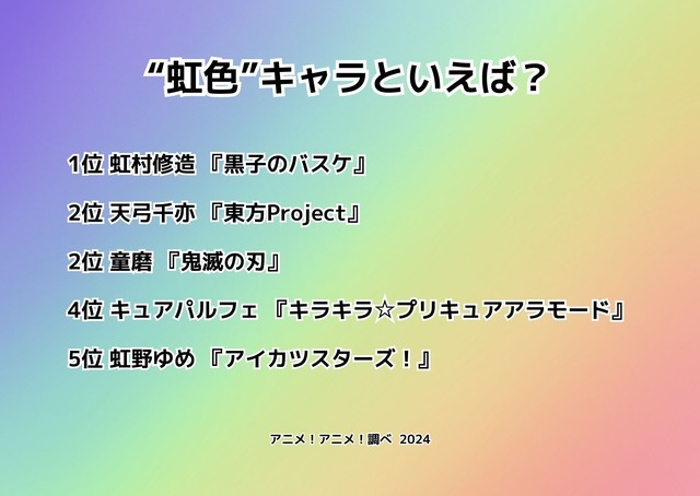 [“虹色”キャラといえば？ 2024年版]ランキング1位～5位