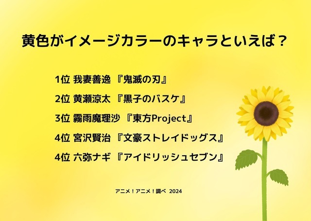 [黄色がイメージカラーのキャラといえば？ 2024年版]ランキング1位～5位