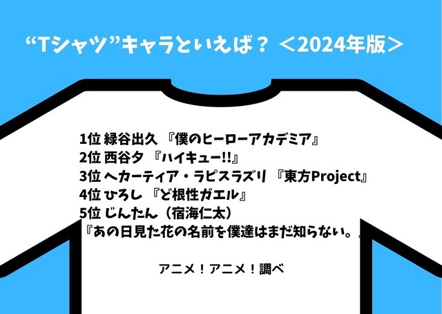 [“Tシャツ”キャラといえば？ 2024年版]ランキング1位～5位