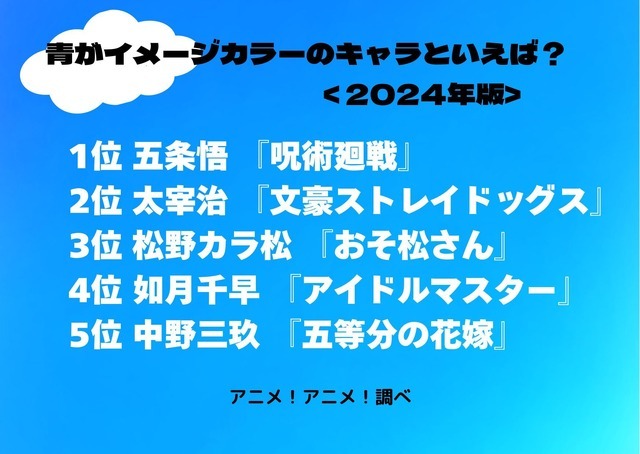 [青がイメージカラーのキャラといえば？ 2024年版]ランキング1位～5位