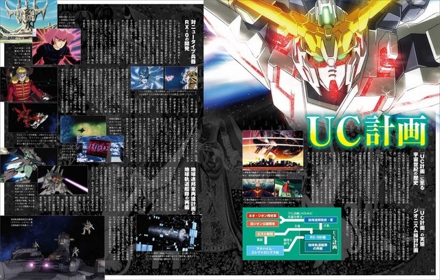 機動戦士ガンダムUC＆機動戦士ガンダムナラティブ大解剖