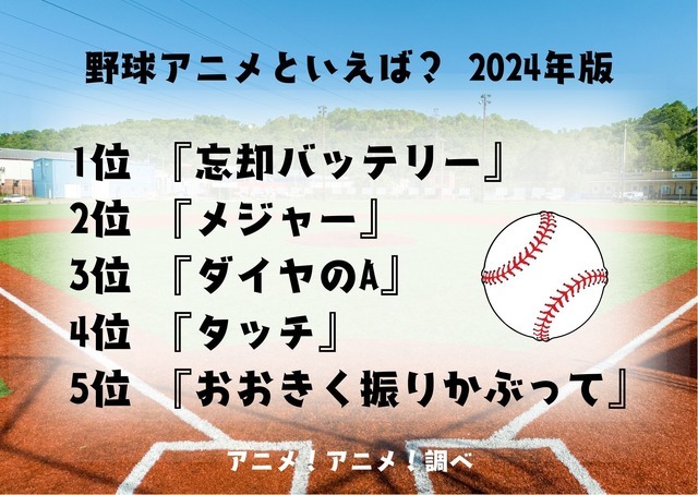 [野球アニメといえば？ 2024年版]ランキング1位～5位