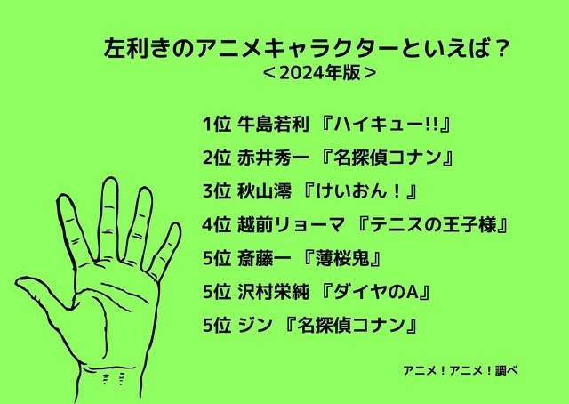 [左利きのアニメキャラクターといえば？ 2024年版]ランキング1位～5位