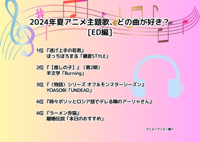 [2024年夏アニメ主題歌、どの曲が好き？ EDテーマ編]ランキング1位～4位