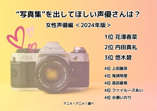 [“写真集”を出してほしい声優さんは？ 女性声優編 2024年版]ランキング1位～4位