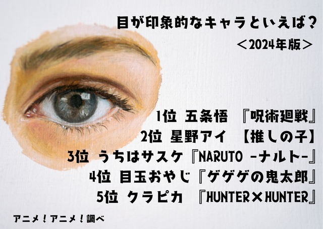 [目が印象的なキャラといえば？ 2024年版]ランキング1位～5位