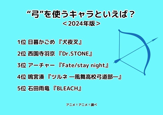 [“弓”を使うキャラといえば？ 2024年版]ランキング1位～5位