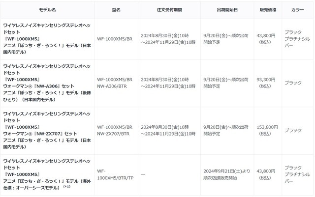 アニメ『ぼっち・ざ・ろっく！』WF-1000XM5 コラボモデル（C）はまじあき/芳文社・アニプレックス