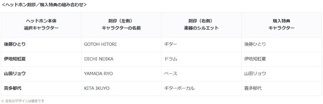 アニメ『ぼっち・ざ・ろっく！』WF-1000XM5 コラボモデル（C）はまじあき/芳文社・アニプレックス