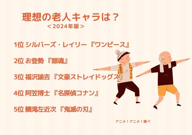 [理想の老人キャラは？ 2024年版]ランキング1位～5位