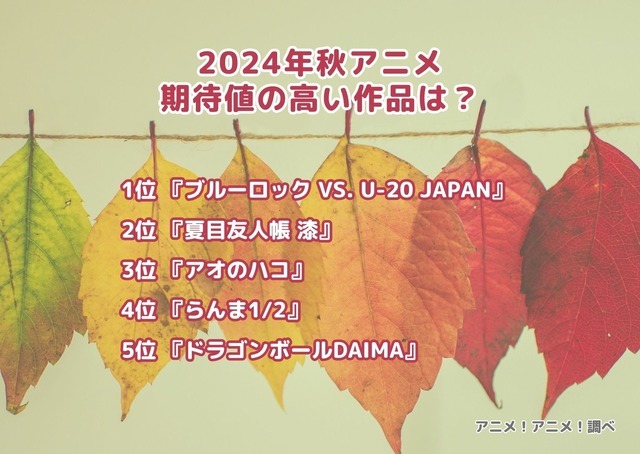 [2024年秋アニメ、期待値の高い作品は？]ランキング1位～5位