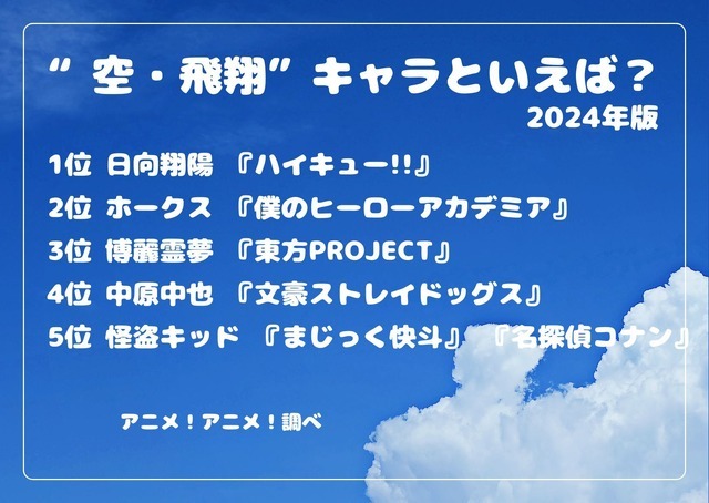 [“空・飛翔”キャラといえば？ 2024年版]ランキング1位～5位