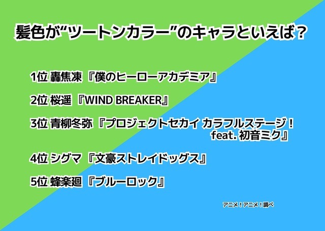 [髪色が“ツートンカラー”のキャラといえば？]ランキング1位～5位