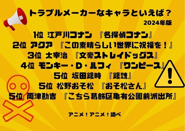 [トラブルメーカーなキャラといえば？ 2024年版]ランキング1位～5位