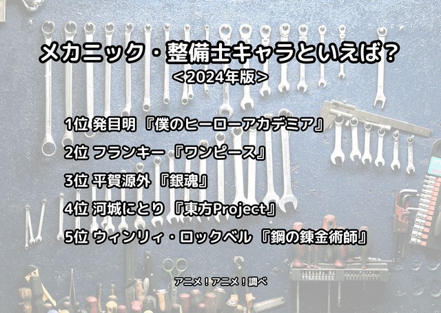 [メカニック・整備士キャラといえば？ 2024年版]ランキング1位～5位