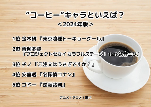 [“コーヒー”キャラといえば？ 2024年版]ランキング1位～5位