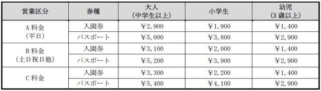 「わんだふるぷりきゅあ！いっしょにあそぼ♪わんだふるワールドin ラグーナテンボス」ノベルティ付き前売りチケット料金