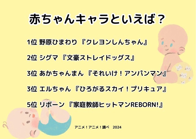 [赤ちゃんキャラといえば？ 2024年版]ランキング1位～5位