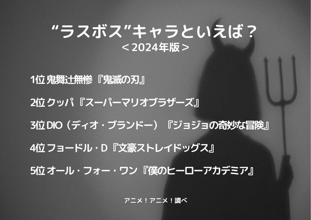 [“ラスボス”キャラといえば？ 2024年版]ランキング1位～5位