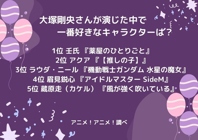 [大塚剛央さんが演じた中で一番好きなキャラクターは？]ランキング1位～5位