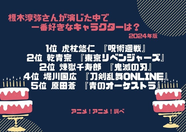 [榎木淳弥さんが演じた中で一番好きなキャラクターは？ 2024年版]ランキング1位～5位