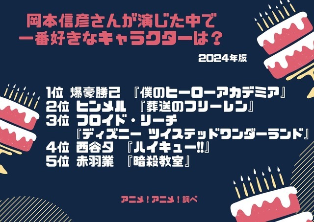 [岡本信彦さんが演じた中で一番好きなキャラクターは？ 2024年版]ランキング1位～5位