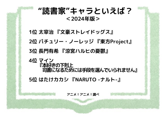 [“読書家”キャラといえば？ 2024年版]ランキング1位～5位