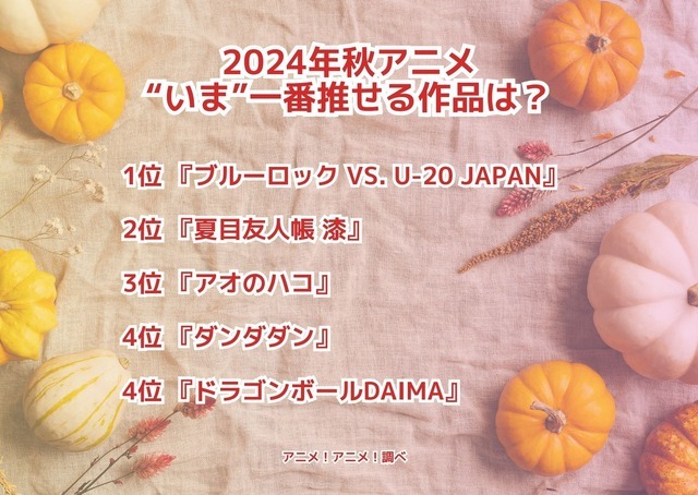 [2024年秋アニメ“いま”一番推せる作品は？]ランキング1位～5位